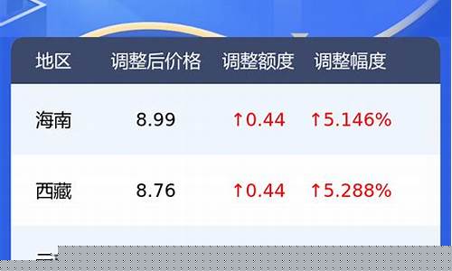 连云港油价今日价格表_连云港油价今日价格表最新