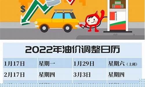 油价最新调整价格时间表_油价最新调整时间
