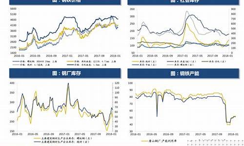 最新油价走势明天92号油价查询_最新油价