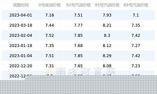 重庆95号油多少钱一升今日油价_重庆95