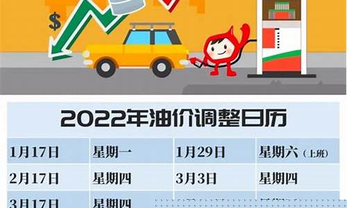 油价最新调整窗口时间表2020_油价最新