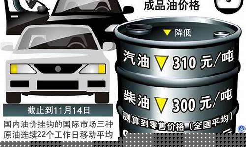 国内油价第四次下调_国内油价第四次下调是