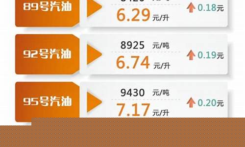 油价调整最新消息今日92号汽油价格多少钱一升_下一轮油价是涨还是跌最新预测