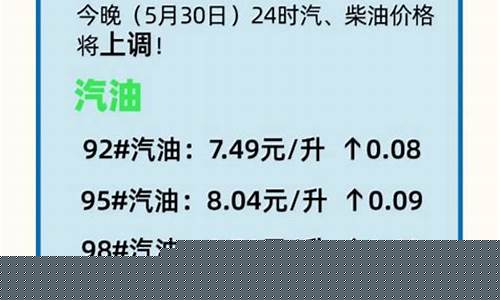 汽油价格调整最新查询_汽油价格调整最新价格