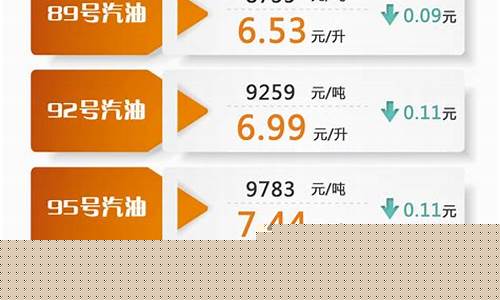 上海今日92号油价行情_今日上海油价92