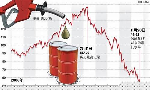 国际油价上涨受益股_国际油价走高 这些a