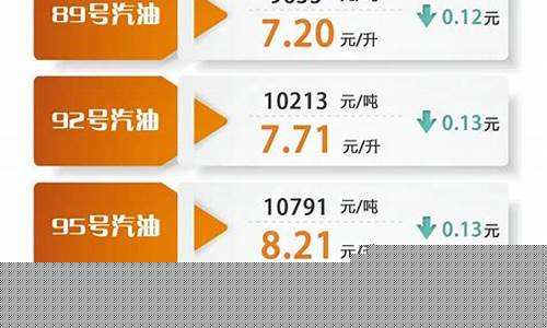 油价最新消息油价调整最新消息明日油价调整信息_油价明天